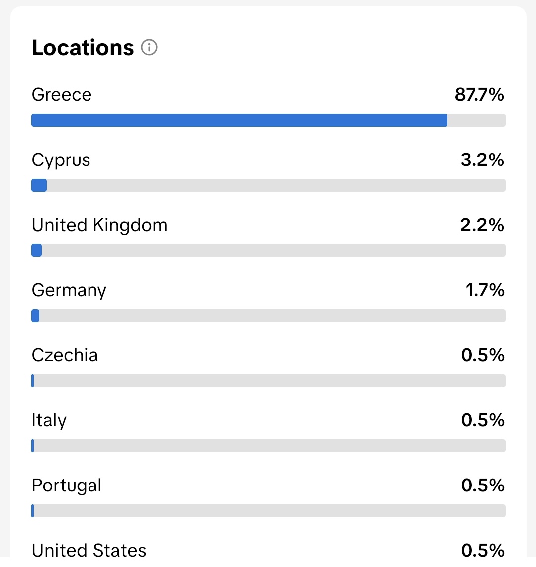 87.7% Greece audience targeting