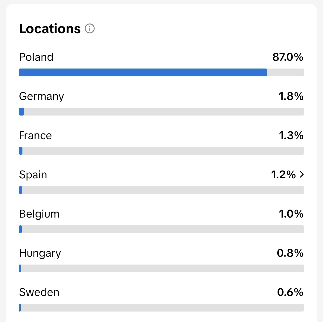 87% Poland audience targeting